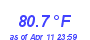 Milwaukee Weather Temperature High Year