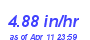 Milwaukee Weather Rain Rate Year