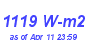 Milwaukee Weather Solar Radiation High Year