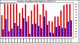 Milwaukee Weather Outdoor Humidity Daily High/Low