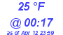 Milwaukee Weather Dewpoint High Low Today