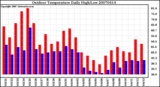 Milwaukee Weather Outdoor Temperature Daily High/Low