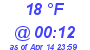 Milwaukee Weather Dewpoint High Low Today