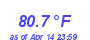 Milwaukee Weather Temperature High Year