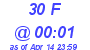 Milwaukee Weather THSW Index High Today