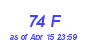 Milwaukee Weather THSW Index High Month