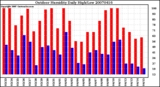 Milwaukee Weather Outdoor Humidity Daily High/Low