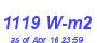 Milwaukee Weather Solar Radiation High Year