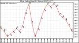 Milwaukee Weather Heat Index (Last 24 Hours)