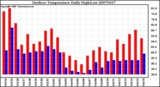 Milwaukee Weather Outdoor Temperature Daily High/Low