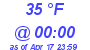 Milwaukee Weather Dewpoint High High Today