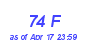 Milwaukee Weather THSW Index High Month