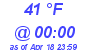 Milwaukee Weather Dewpoint High Low Today