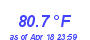 Milwaukee Weather Temperature High Year