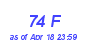 Milwaukee Weather THSW Index High Month