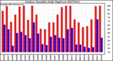 Milwaukee Weather Outdoor Humidity Daily High/Low