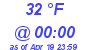 Milwaukee Weather Dewpoint High High Today