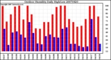 Milwaukee Weather Outdoor Humidity Daily High/Low