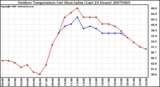 Milwaukee Weather Outdoor Temperature (vs) Heat Index (Last 24 Hours)