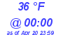 Milwaukee Weather Dewpoint High High Today