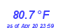 Milwaukee Weather Temperature High Year