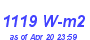 Milwaukee Weather Solar Radiation High Month