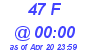 Milwaukee Weather THSW Index High Today