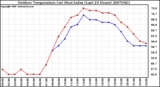 Milwaukee Weather Outdoor Temperature (vs) Heat Index (Last 24 Hours)