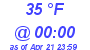 Milwaukee Weather Dewpoint High Low Today