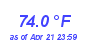 Milwaukee Weather Temperature High Month