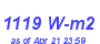 Milwaukee Weather Solar Radiation High Month