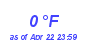 Milwaukee Weather Dewpoint High Low Month