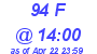 Milwaukee Weather THSW Index High Today