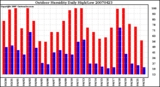 Milwaukee Weather Outdoor Humidity Daily High/Low