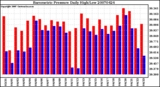 Milwaukee Weather Barometric Pressure Daily High/Low