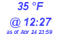 Milwaukee Weather Dewpoint High Low Today