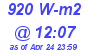 Milwaukee Weather Solar Radiation High Today