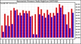 Milwaukee Weather Barometric Pressure Daily High/Low