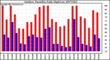 Milwaukee Weather Outdoor Humidity Daily High/Low