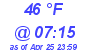 Milwaukee Weather Dewpoint High High Today