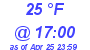 Milwaukee Weather Dewpoint High Low Today