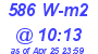 Milwaukee Weather Solar Radiation High Today