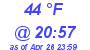 Milwaukee Weather Dewpoint High High Today