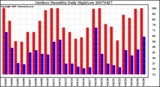 Milwaukee Weather Outdoor Humidity Daily High/Low