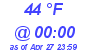 Milwaukee Weather Dewpoint High High Today