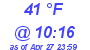 Milwaukee Weather Dewpoint High Low Today