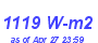 Milwaukee Weather Solar Radiation High Month