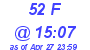 Milwaukee Weather THSW Index High Today