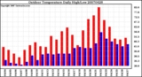 Milwaukee Weather Outdoor Temperature Daily High/Low