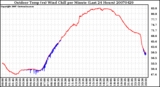 Milwaukee Weather Outdoor Temp (vs) Wind Chill per Minute (Last 24 Hours)